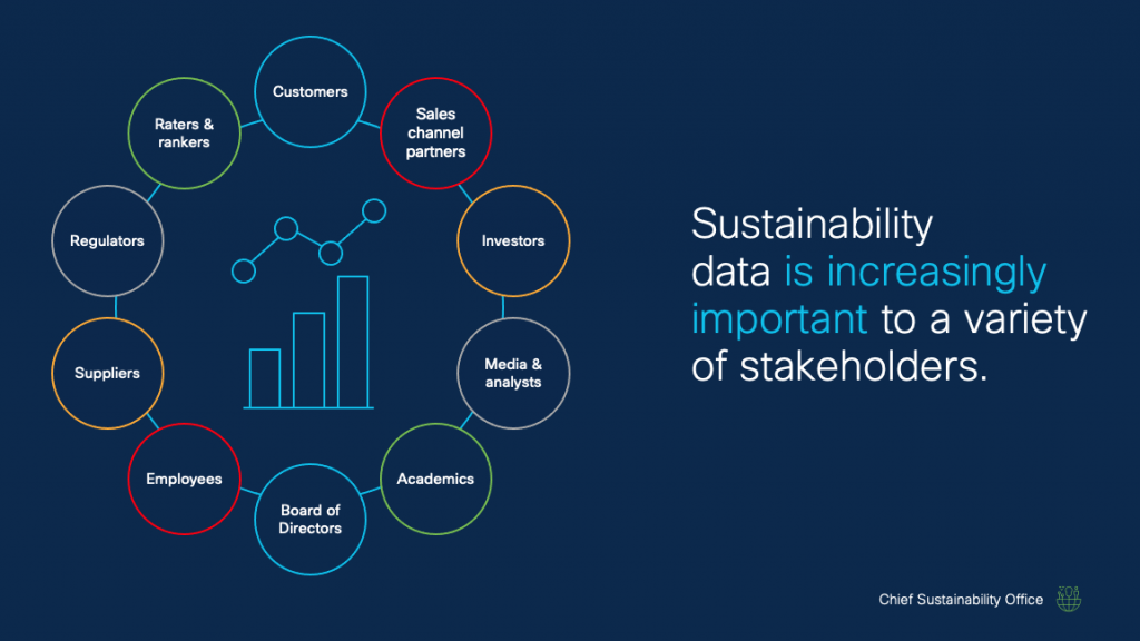 A visual graphic about sustainability and data